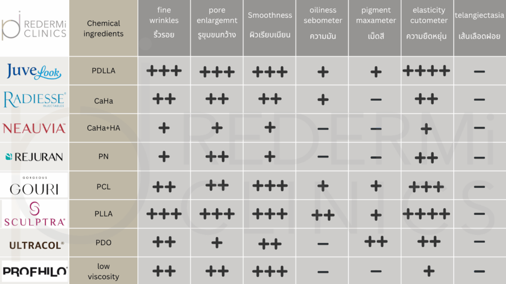 compare biostim REDERMi