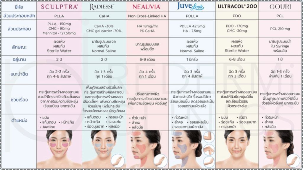 compare biostim REDERMi clinics